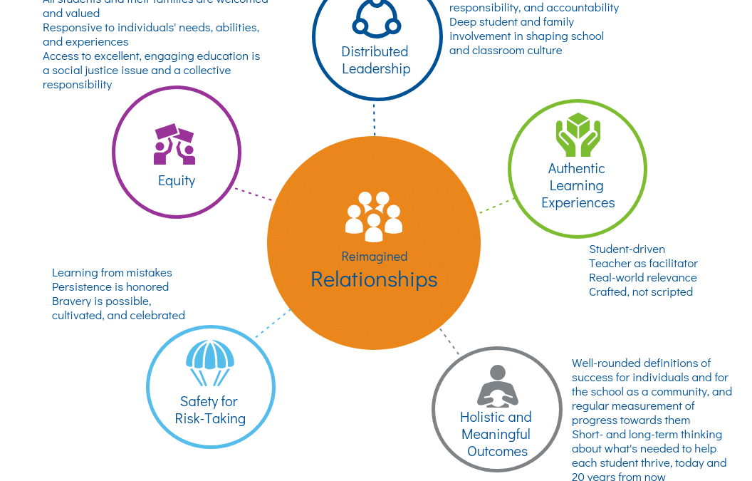 Engagement-Based Education: At the End of the Road Trip