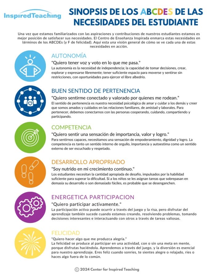 ABCDE of Learner Needs - Inspired Teaching