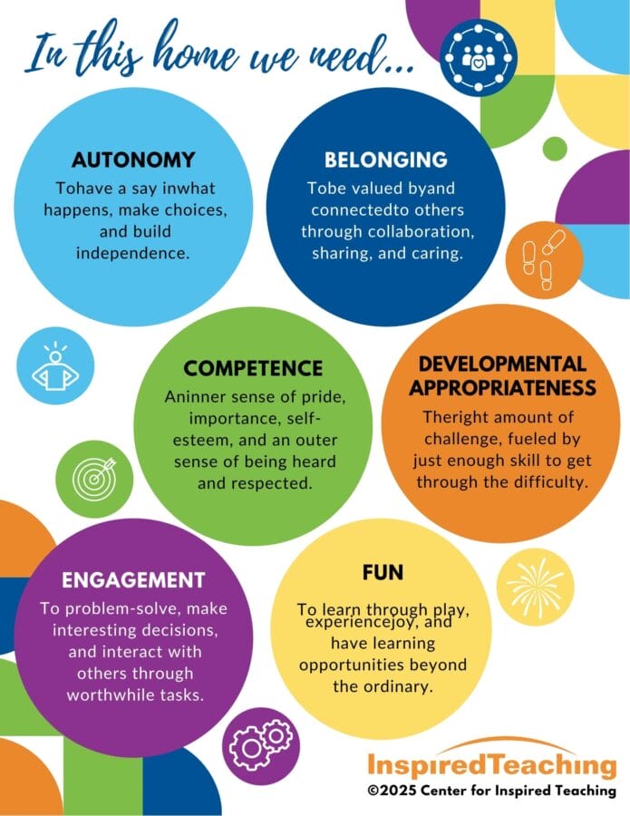 ABCDE of Learner Needs - Inspired Teaching