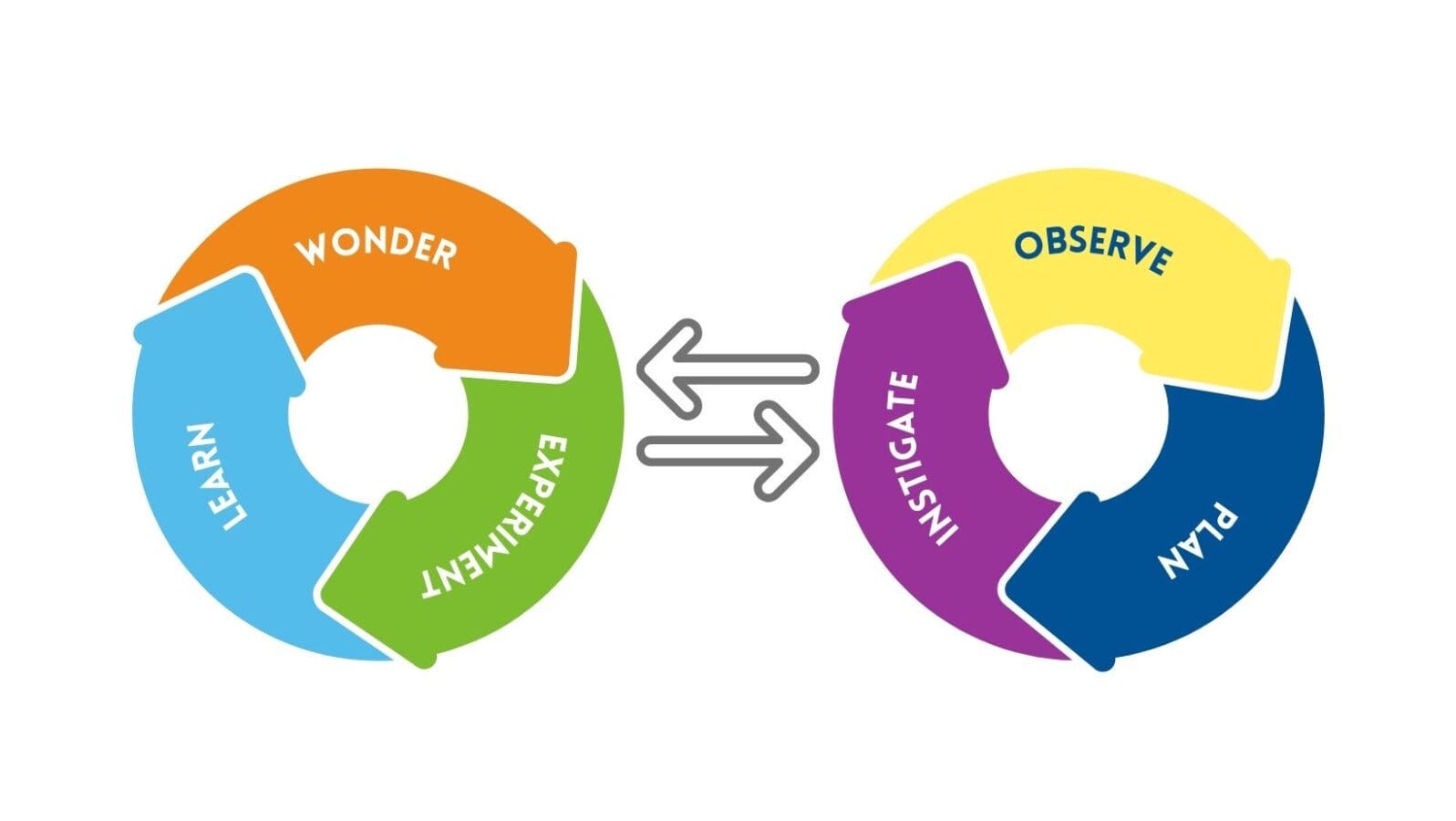 Inspired Teaching Learner & Teacher Cycles