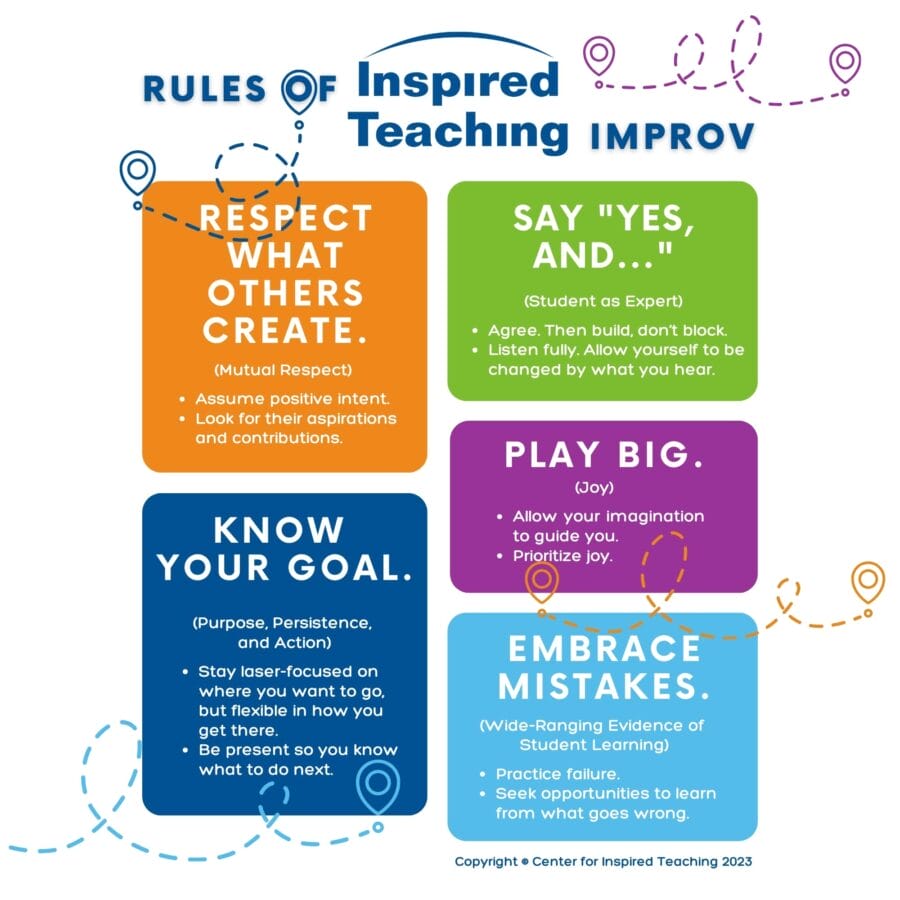 Inspired Teaching Approach - Center for Inspired Teaching