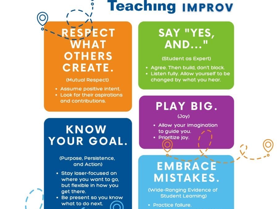 5 Rules of Inspired Teaching Improv