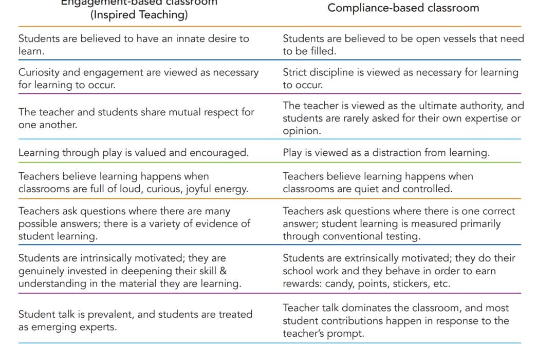 Inspired Teaching Publishes New White Paper