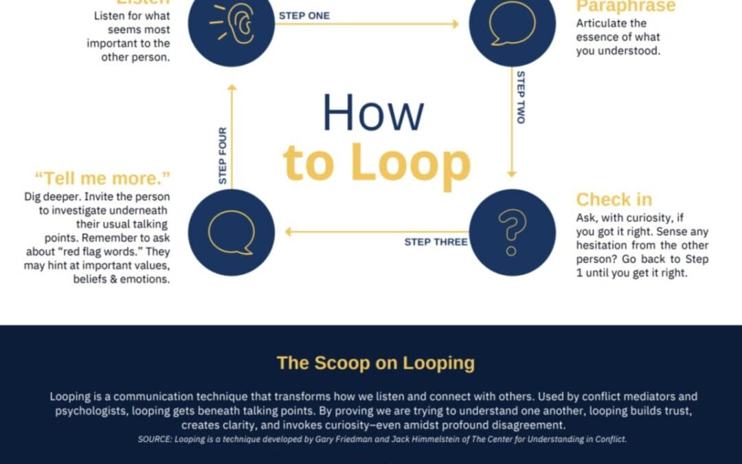 Looping