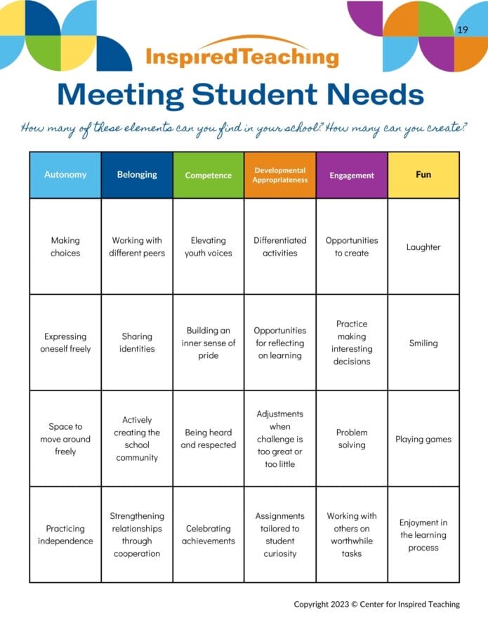 ABCDE of Learner Needs - Inspired Teaching