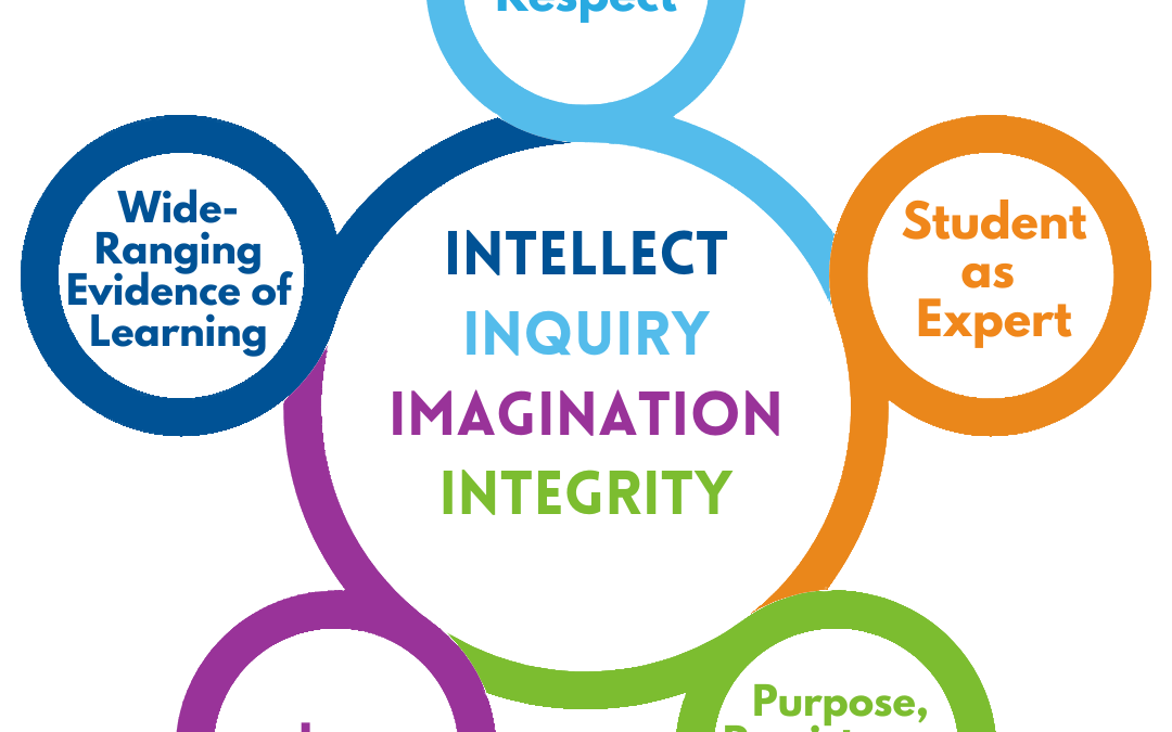 The Inspired Teaching Model