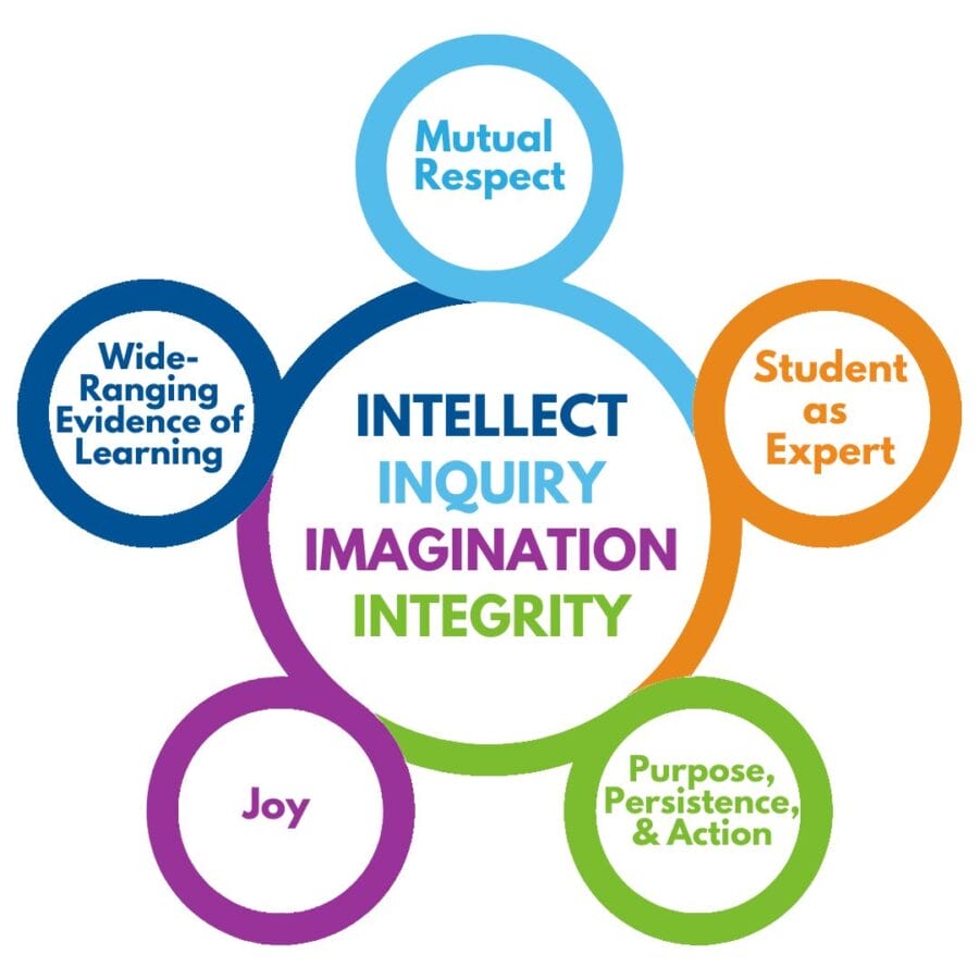 The Inspired Teaching Model