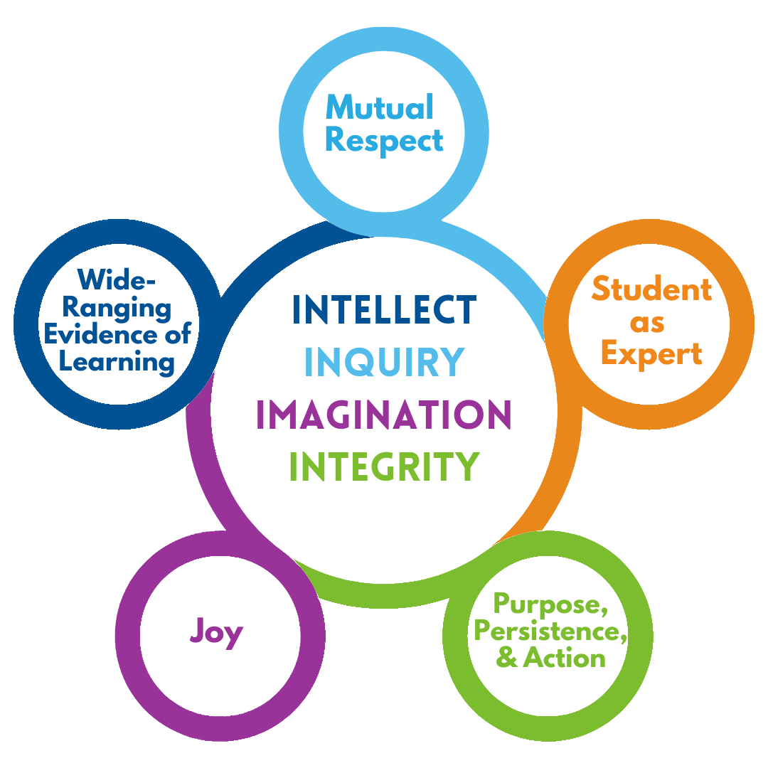 The Inspired Teaching Model