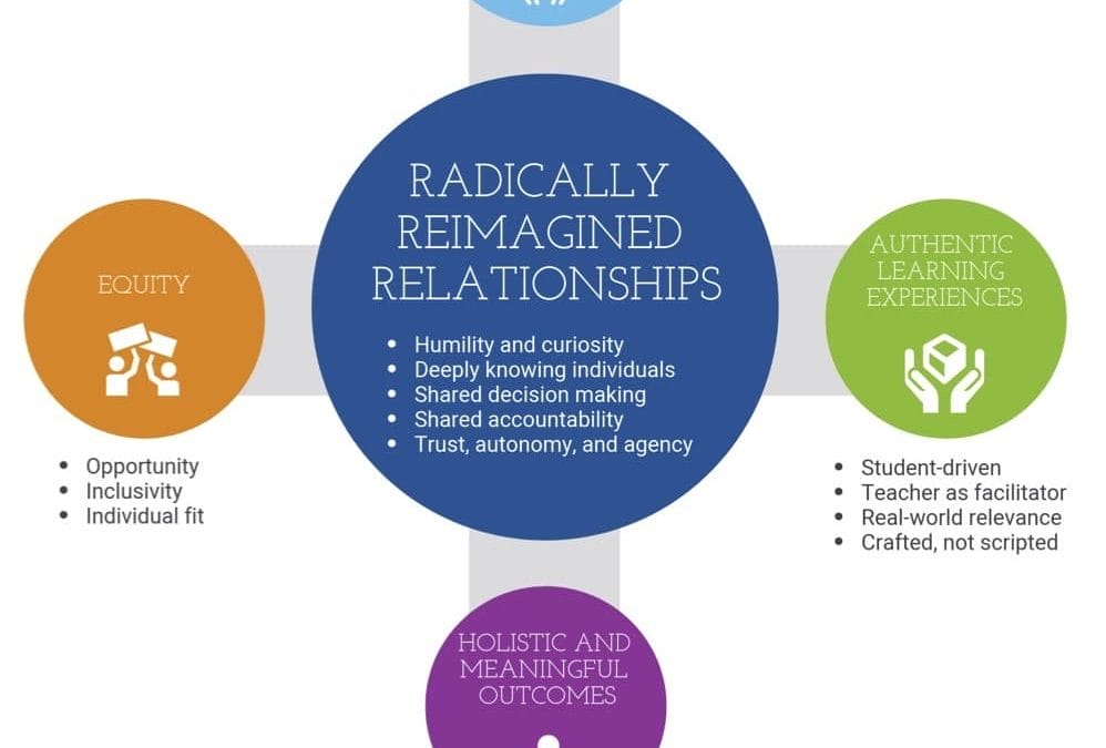 Radically Reimagined Relationships: The Foundation of Engagement