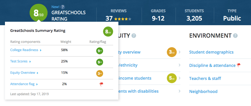 What Makes a School “Good?” | Hooray For Monday