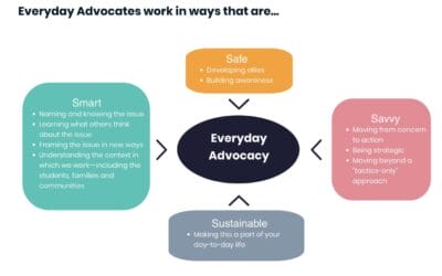 It’s Banned Books Week | Hooray For Monday